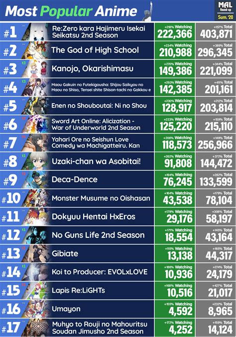 Hentai List .
